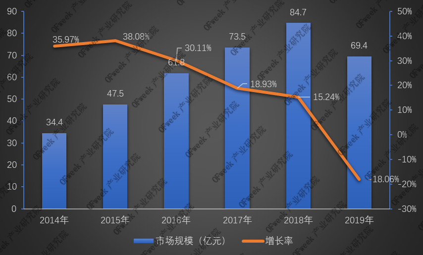 全新發布！2019年激光打標機行業市場規模與專利數據